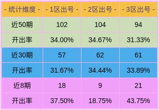 咨询 第211页