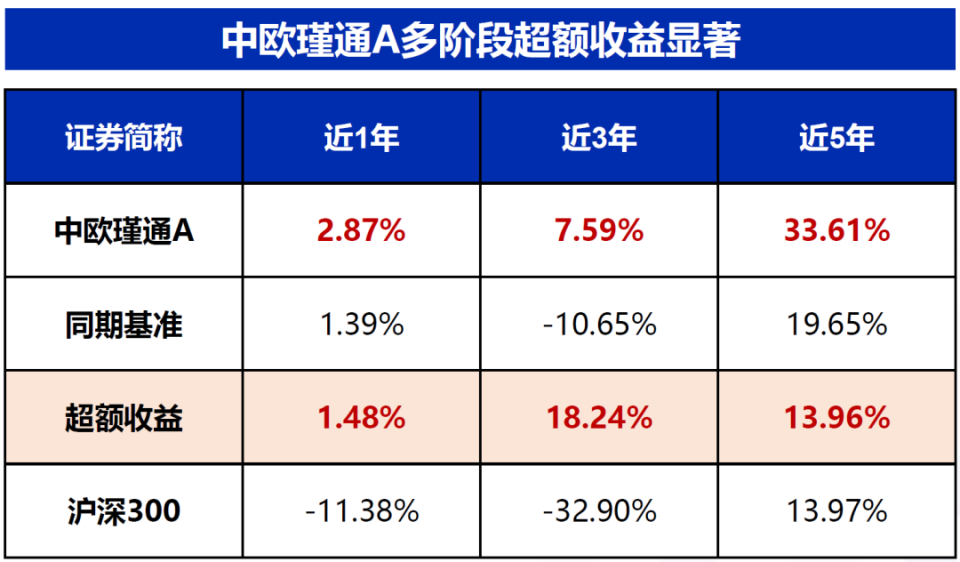 百科 第142页