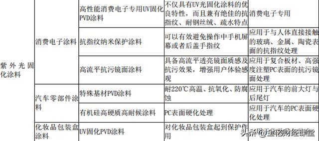 咨询 第143页