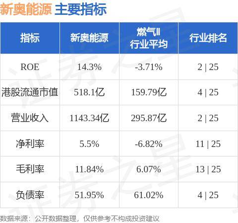 咨询 第135页