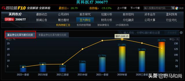 咨询 第266页