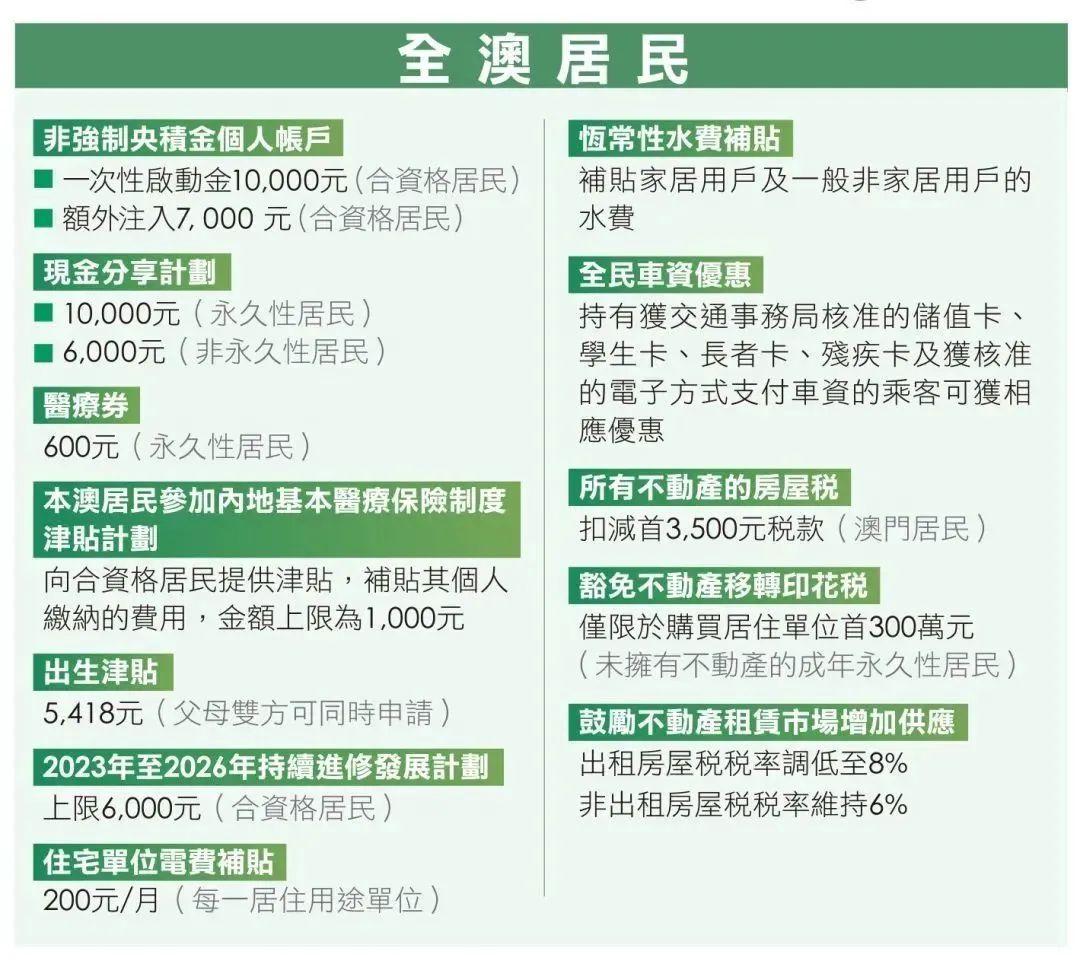 2025澳门和香港,全年免费政策的;详细解答、解释与落实