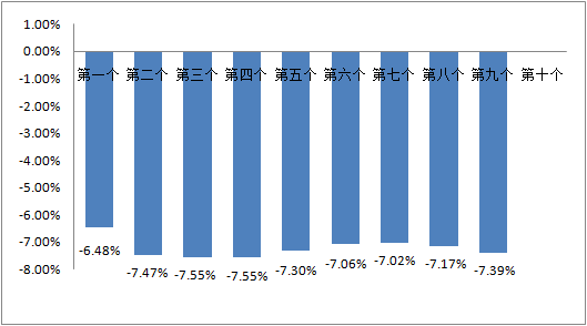 第386页