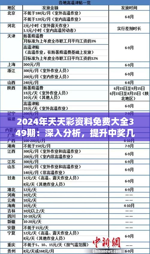 2025年天天彩免费资料全面释义、解释与落实 今日金融