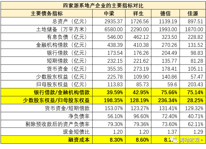 第470页