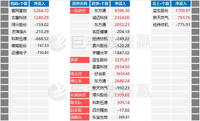 咨询 第287页