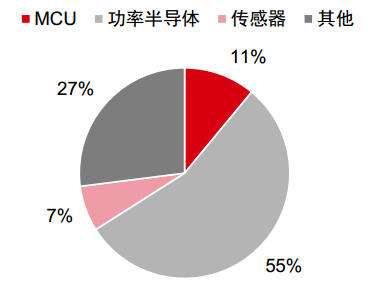 百科 第81页