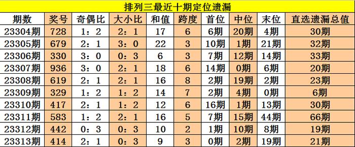 咨询 第27页