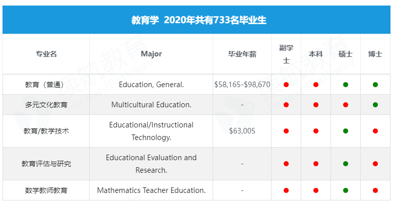 咨询 第29页