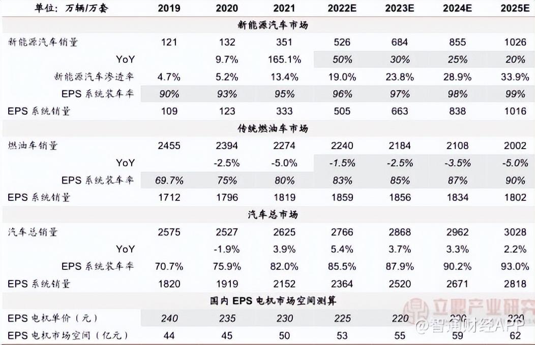 百科 第25页