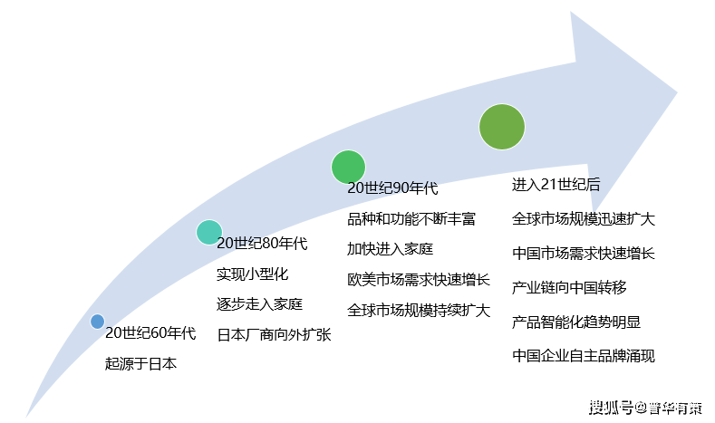 咨询 第35页