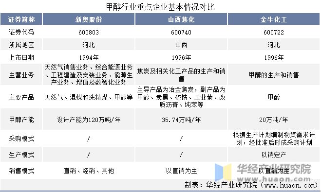 2025全年新奥正版资料大全-精选解析落实 资讯 马永超